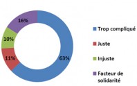 GraphFpic-une