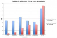 Graphique-Fpic_une