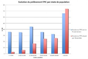 Graphique-Fpic_une
