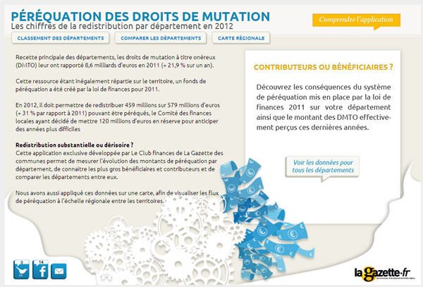 Image-appli-DMTO