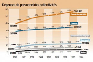 Sans titre Une