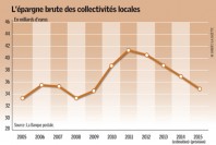 GAZ17_finances