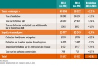 UNEGAZ34_finances