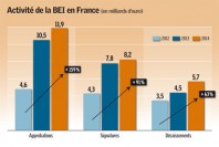 GAZ17_finances