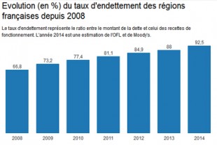 Une2