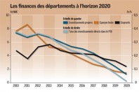 GAZ17_finances