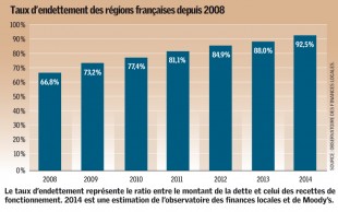 WGAZ32_decryptageFinances