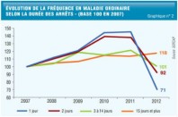 absences_sofcap_une