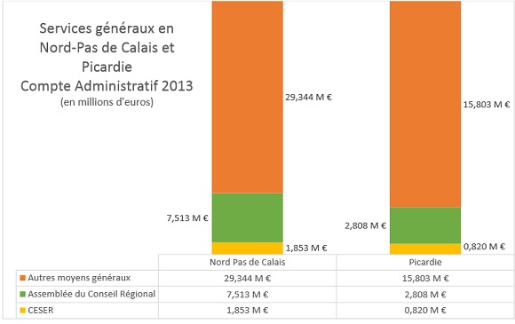 budget-ceser-2013