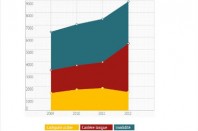 categorieactive_une