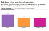 couts-creches-une