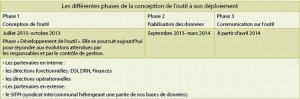 fiche