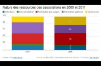 financements_association_une