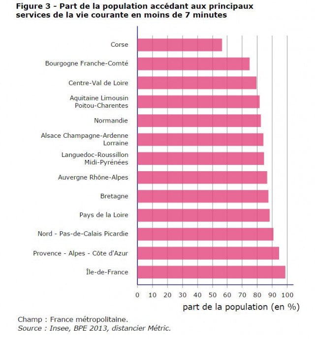 graphique-acces-services-insee