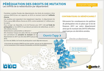 Image application DMTO