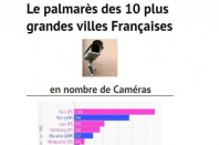 infograph