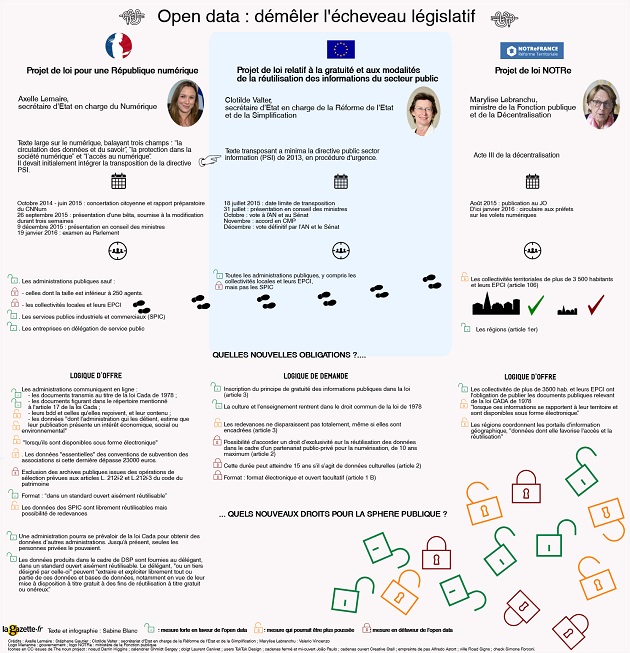 poster open data low