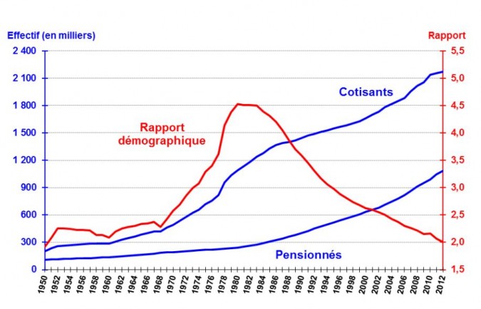 Temps Partiel De Droit Et Retraite Cnracl