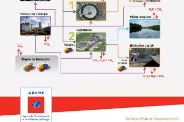 rd-guide-astee-GES