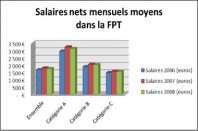 Source Insee