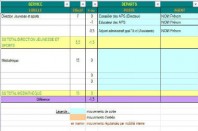 tableau-bord-une