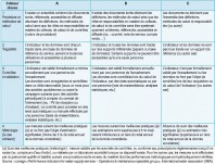 La qualité des eaux distribuées