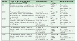 Cliquez sur l'image pour l'agrandir