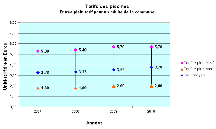 tarifs_piscines