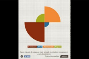 tourisme_data